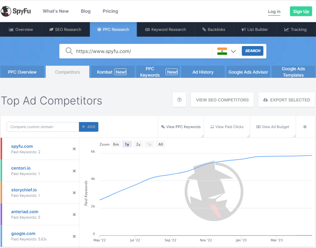 Spyfu Competitor Ad Analysis