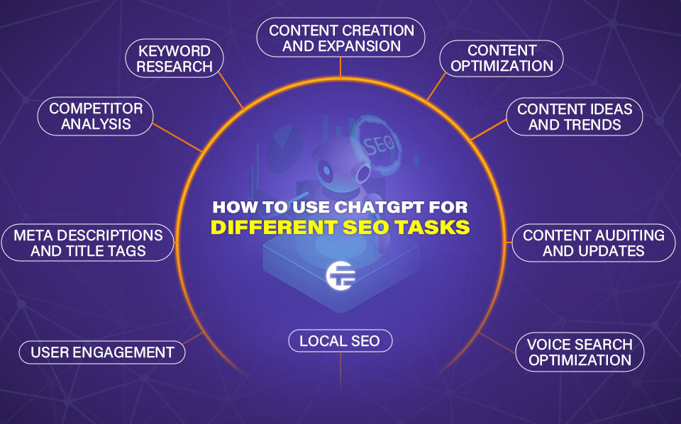 How to Use ChatGPT for Different SEO Tasks